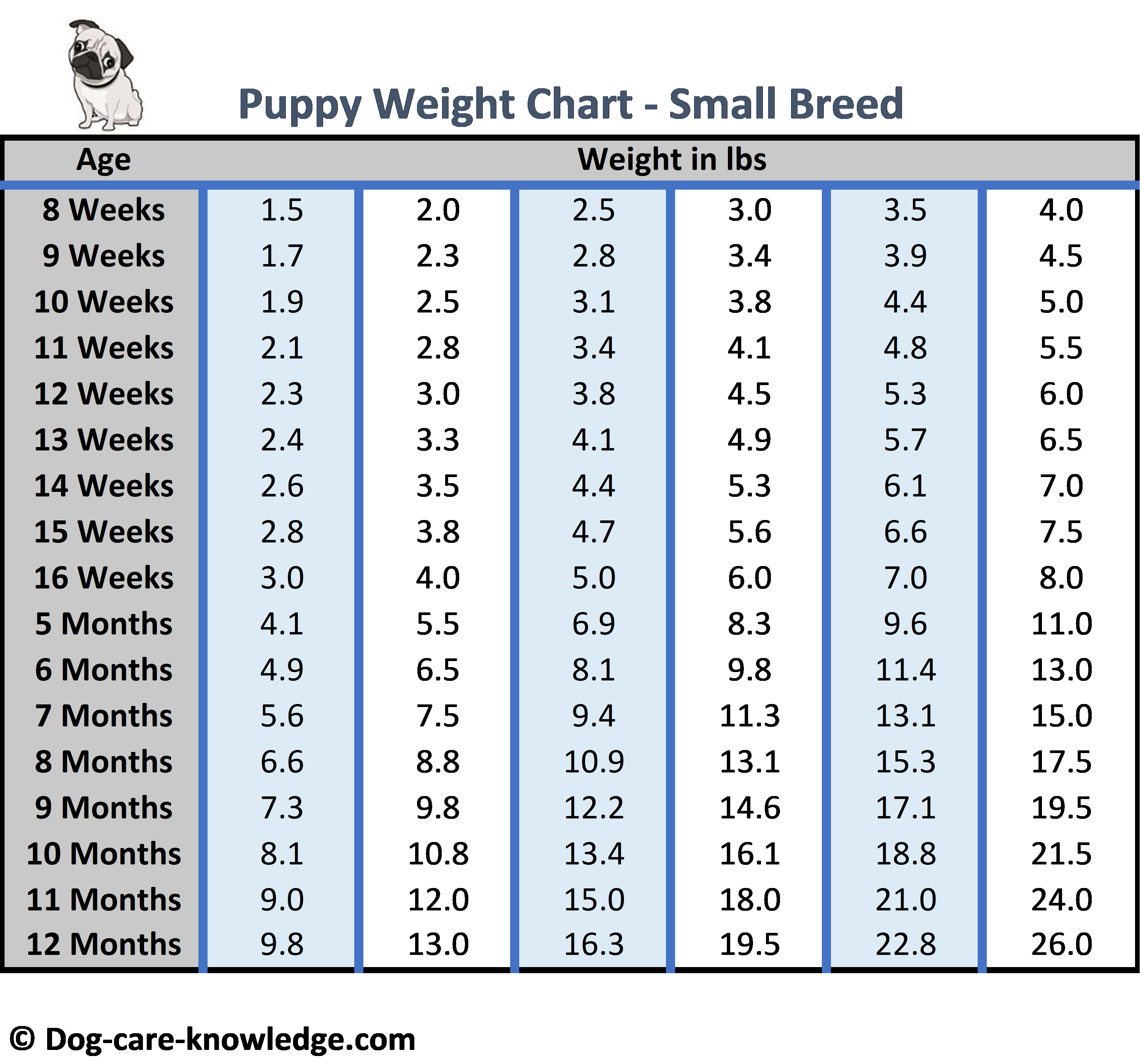 Puppy Weight Chart Small Jan2023 C 